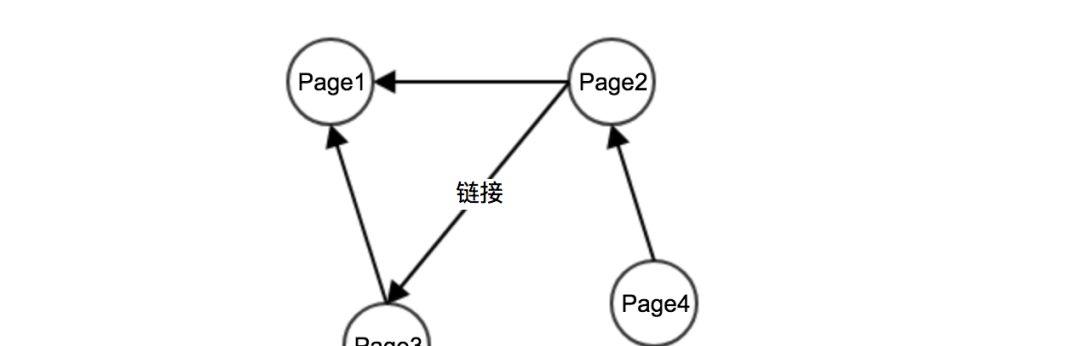 《Graph Learning》| 第一章：缤纷的图世界  第5张