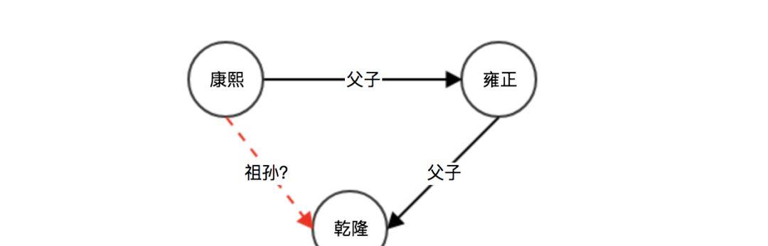 《Graph Learning》| 第一章：缤纷的图世界  第8张