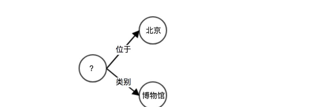 《Graph Learning》| 第一章：缤纷的图世界  第9张