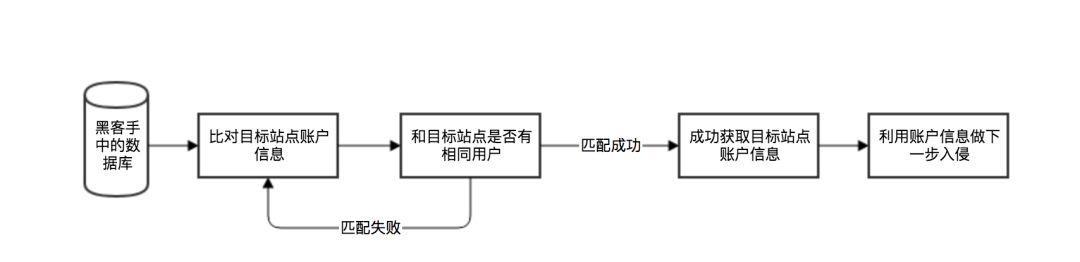 《Graph Learning》| 第一章：缤纷的图世界  第12张