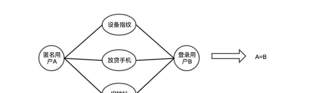 《Graph Learning》| 第一章：缤纷的图世界  第10张