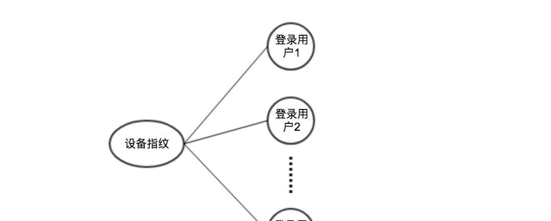 《Graph Learning》| 第一章：缤纷的图世界  第11张