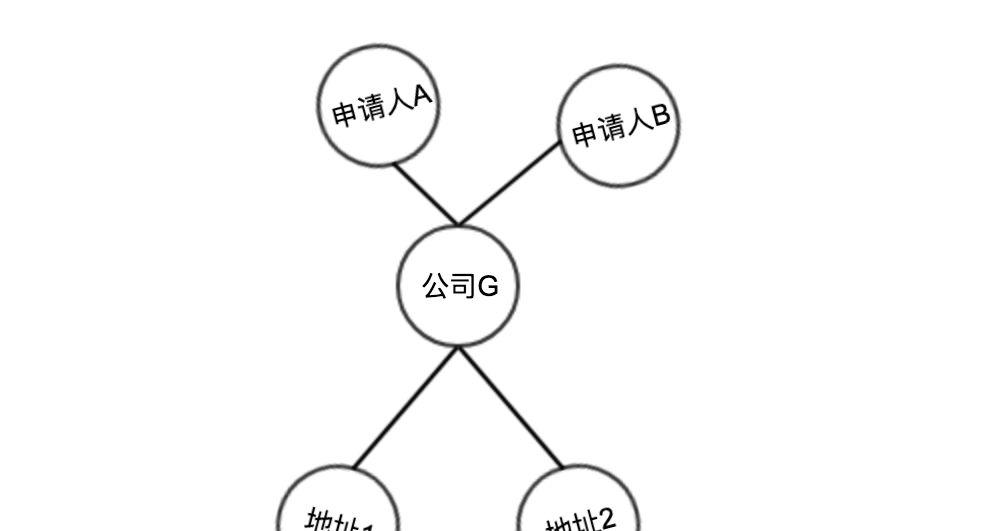 《Graph Learning》| 第一章：缤纷的图世界  第15张