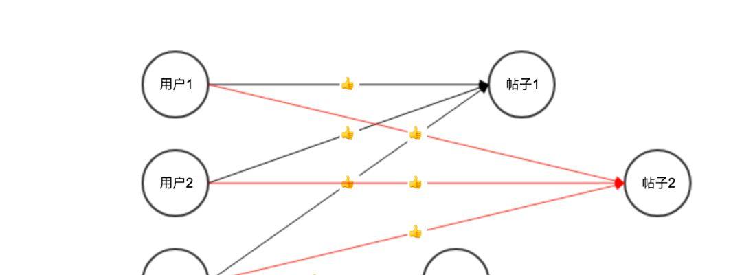 《Graph Learning》| 第一章：缤纷的图世界  第13张