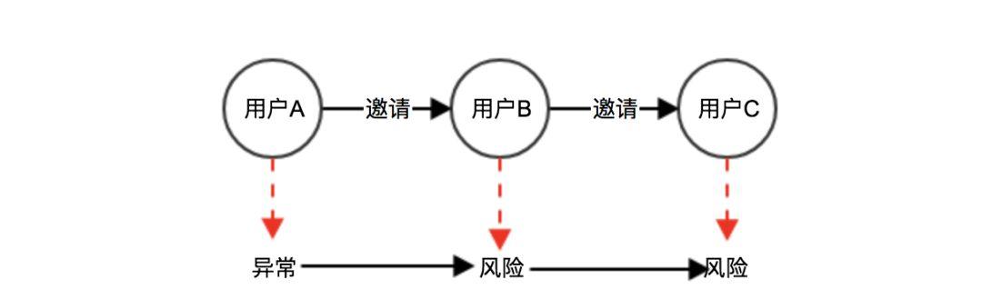 《Graph Learning》| 第一章：缤纷的图世界  第14张
