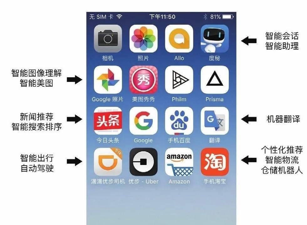 验证码与人工智能的激荡二十年：引言  第6张