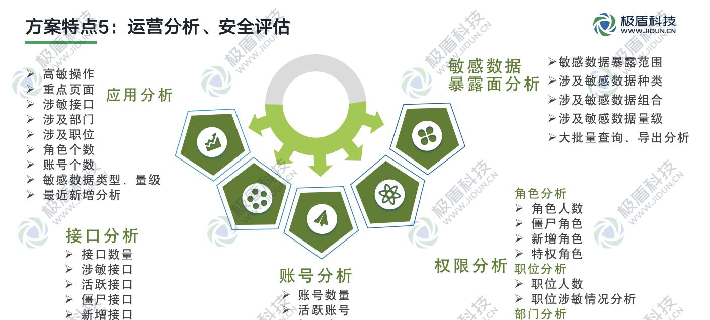 深入业务场景的数据使用安全管控实践  第6张