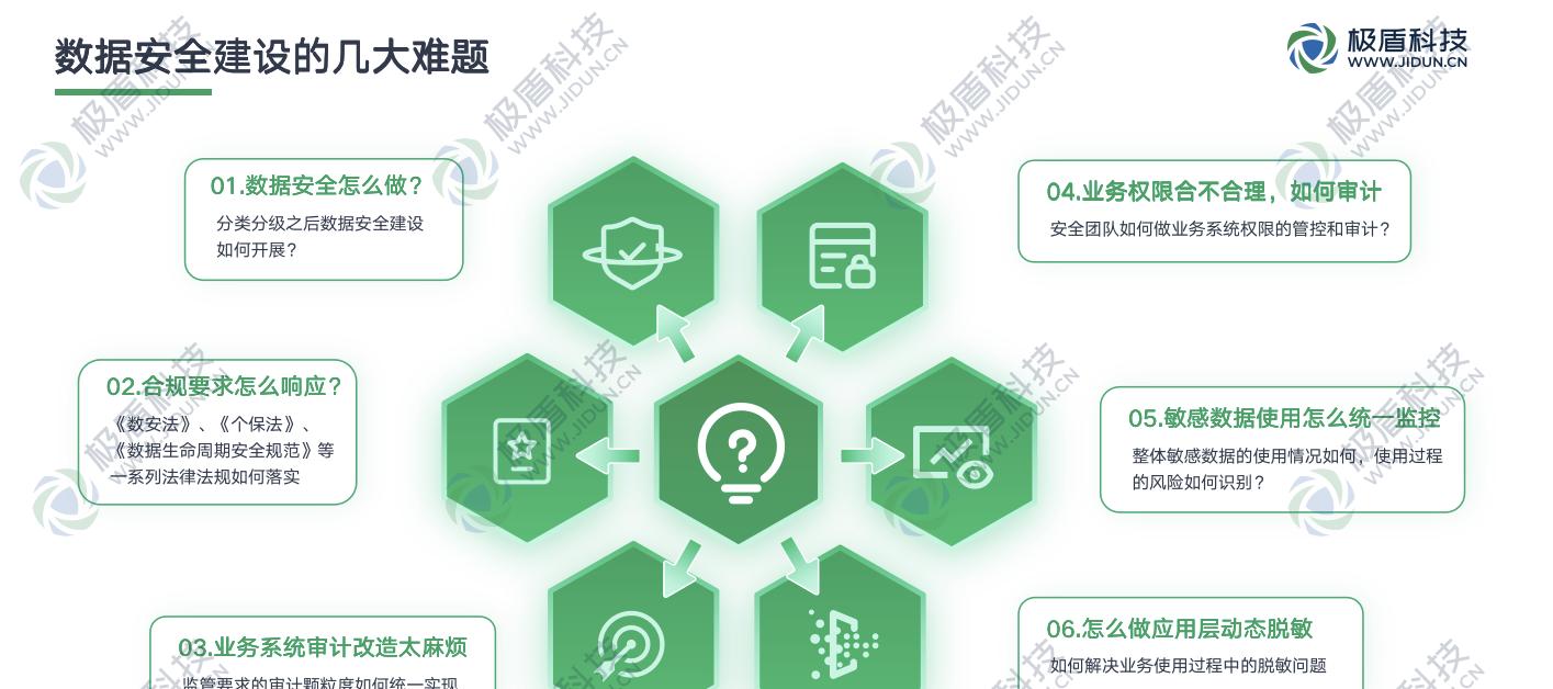 深入业务场景的数据使用安全管控实践  第7张