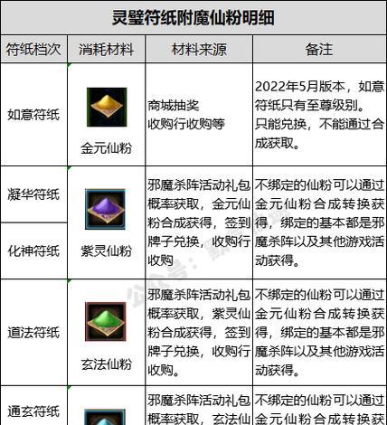寻仙玄的灵宝怎么弄出来？获取灵宝的方法及使用技巧是什么？  第2张