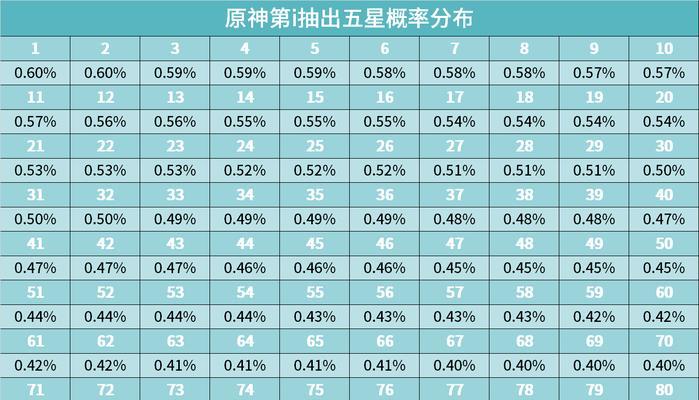 以少年御灵师抽英雄有保底吗（揭秘游戏内抽卡机制）  第2张