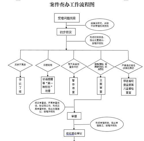 寻仙手游中如何举报不良玩家？举报流程是怎样的？  第1张