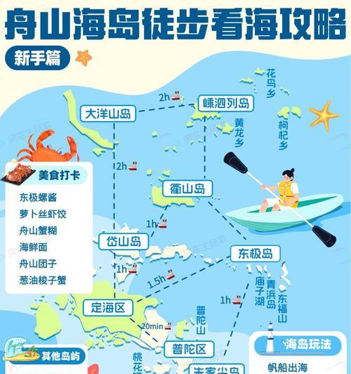 孤岛地图路线指南？龙之谷中孤岛的正确走法是什么？  第2张