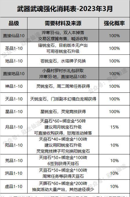 寻仙宝宝学习技能的正确方法是什么？如何选择技能？  第3张