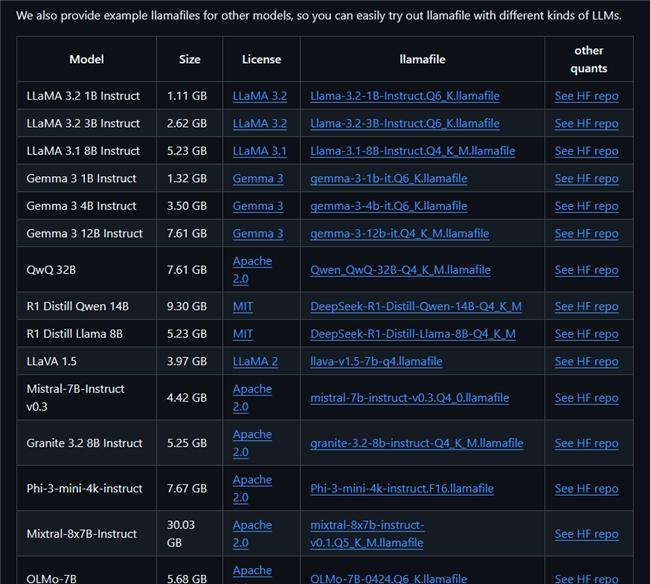 llamafile+贝锐花生壳教程：本地部署 AI 模型，内网穿透实现远程访问  第2张