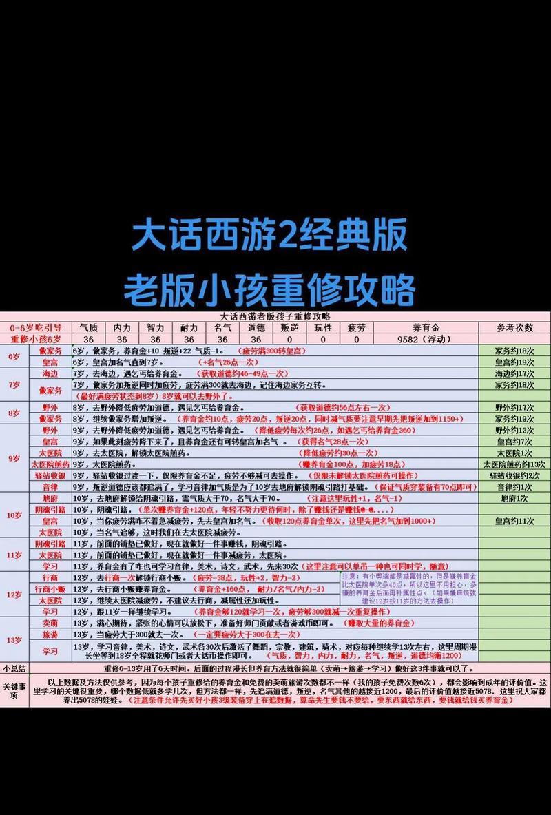 大话西游2开锁技巧是什么？  第1张