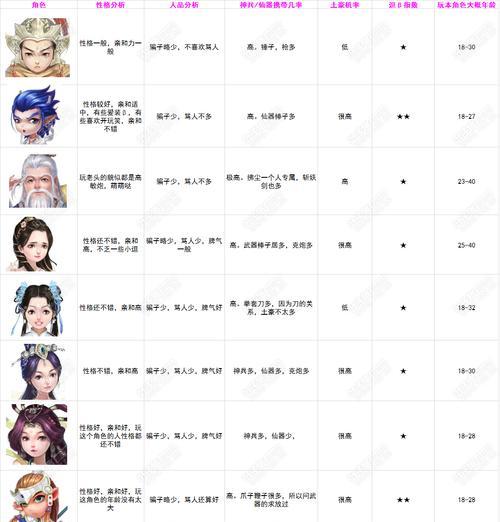 大话西游2中仙族如何转职？转职流程和注意事项是什么？  第2张