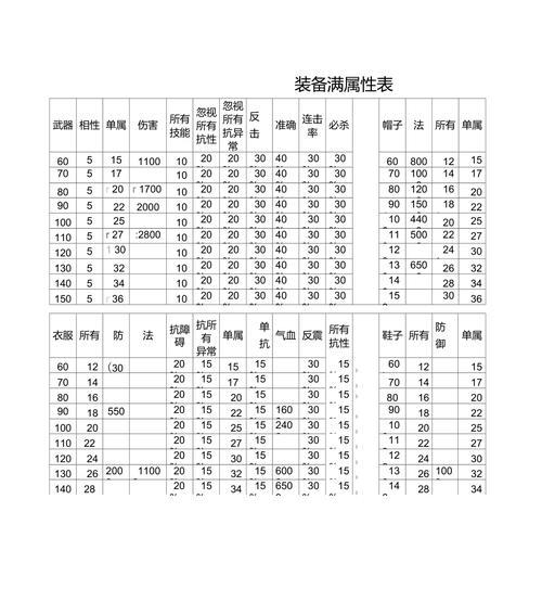 问道装备属性查看的详细步骤是什么？  第3张