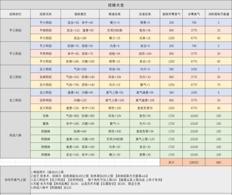 烟雨江湖万里神行攻略（掌握万里神行获取技巧）  第3张