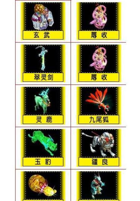 问道手游神龙马的加点策略是什么？加点对性能有何影响？  第3张