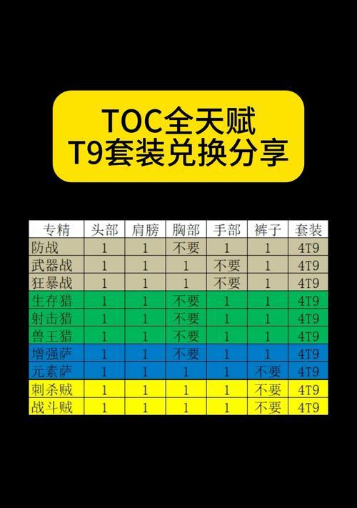 魔兽世界心能回收任务心能余烬获取方法详解（游戏玩家必看）  第3张