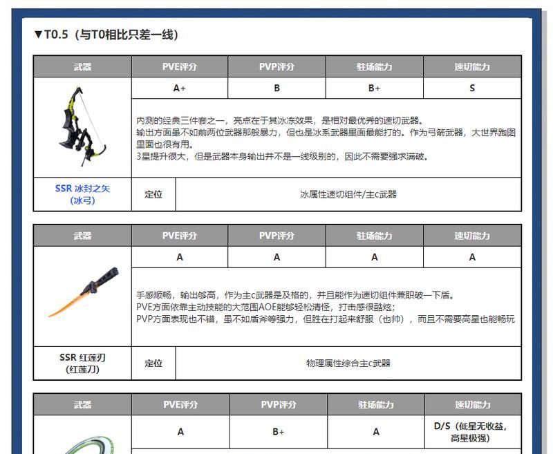 幻塔PVP武器选购指南（以幻塔武器强度排行为基准）  第3张