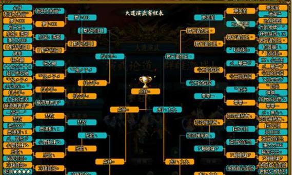 魔龙问道中高效打怪策略是什么？  第2张
