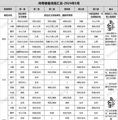 寻仙御剑阴阳玉属性选择技巧是什么？如何挑选最佳属性？  第3张