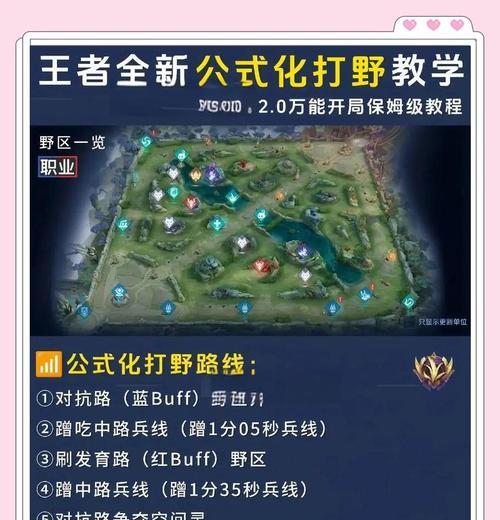打野对局的开启条件是什么？  第3张