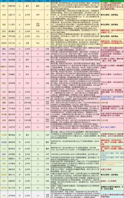 三国志5战争攻略详解，打造你的无敌军队（从兵种选择到阵型编排）  第2张