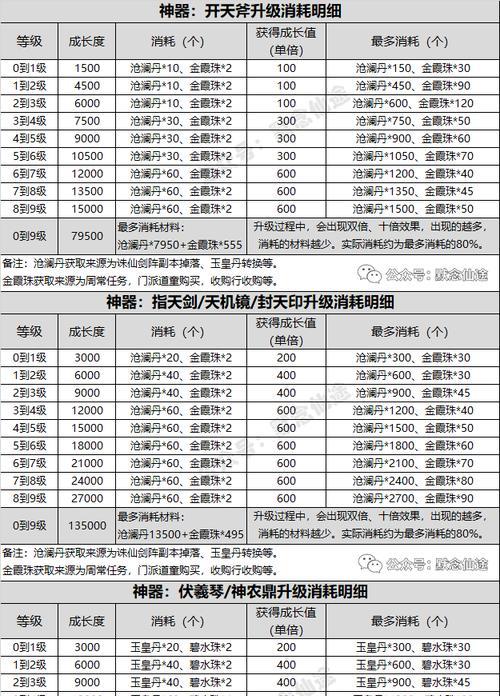 寻仙乾坤加点策略有哪些？如何平衡属性发展？  第1张
