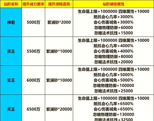 寻仙乾坤加点策略有哪些？如何平衡属性发展？  第3张