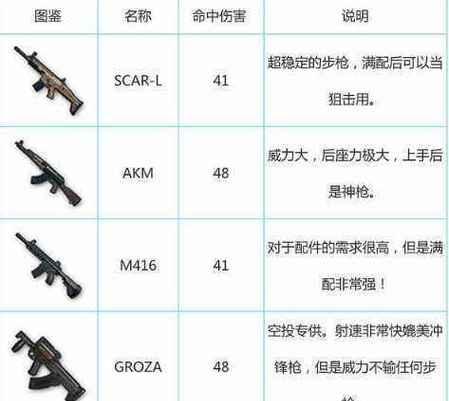 绝地求生枪械搭配建议是什么？  第2张