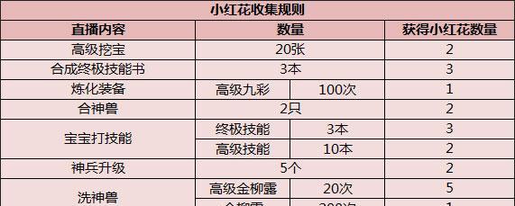 《大话西游》福泽天下迷宫寻宝攻略（以神话为背景）  第3张