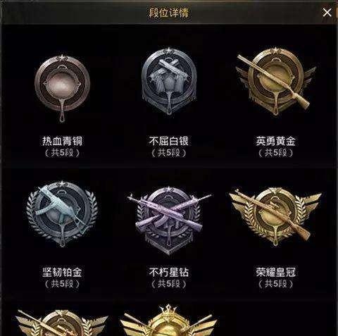 绝地求生各段位打法有何不同？  第1张
