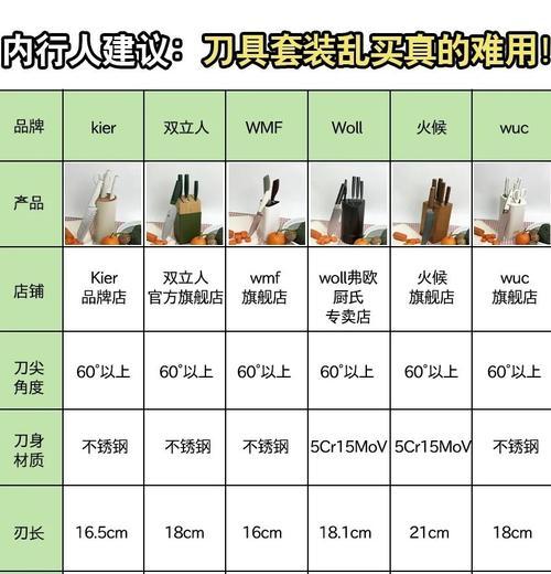 绝地求生中购买刀具怎样最划算？有哪些省钱技巧？  第2张