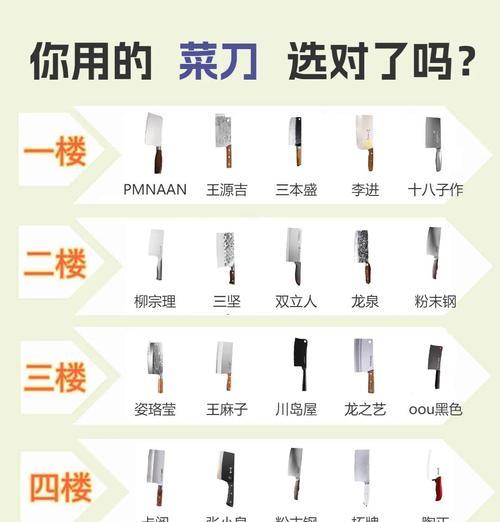 绝地求生中购买刀具怎样最划算？有哪些省钱技巧？  第1张