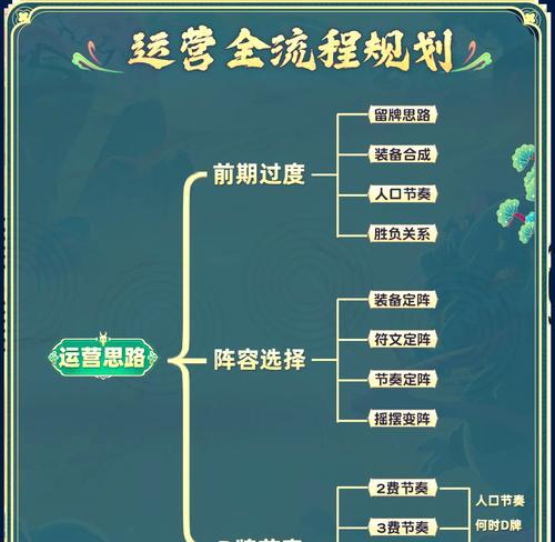 绝地求生普通模式新手指南？  第1张