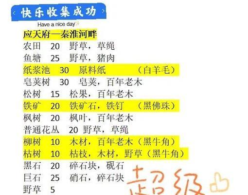 大话西游树木种植后如何兑换？  第3张
