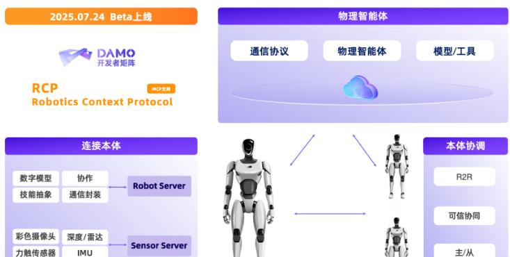 阿里达摩院宣布开源具身智能“三大件” 开源机器人上下文协议RynnRCP  第1张