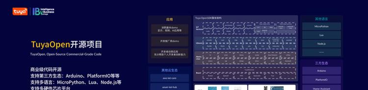 从“造轮子”到“搭积木”，涂鸦想把硬件创新的门槛打下来  第1张
