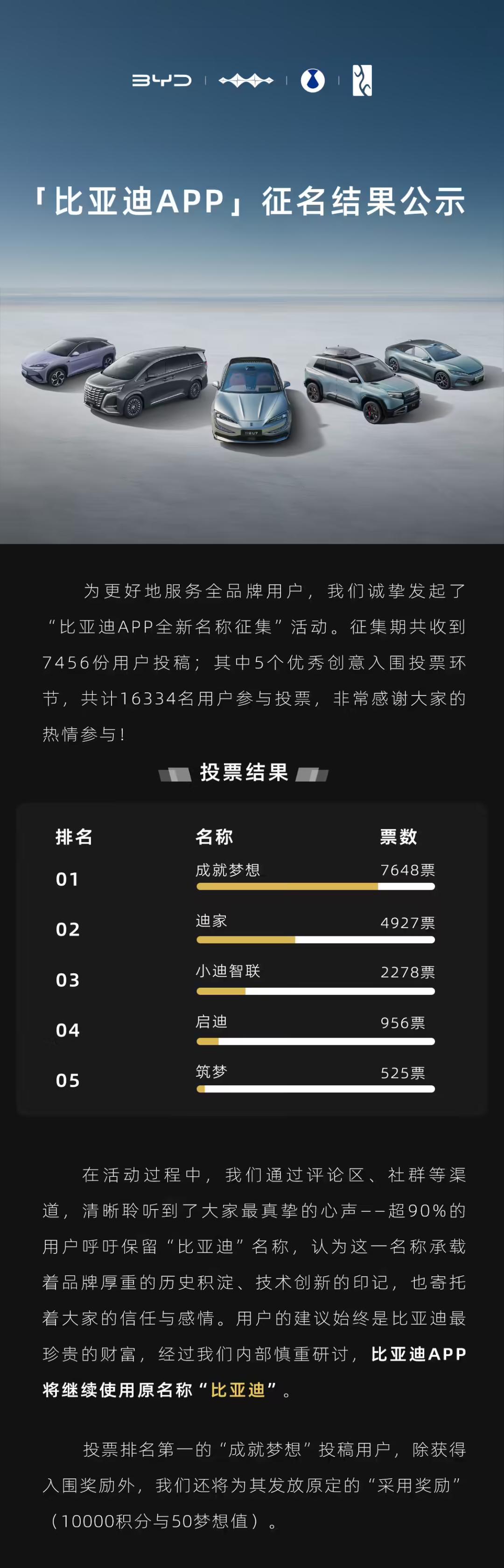 李想称知道哪个品牌在黑理想；比亚迪：App 将继续使用「比亚迪」原名；世界机器人大会开幕 | 极客早知道  第3张