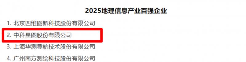双榜第二丨中科星图、星图空间荣登 2025 地理信息产业百强企业、最具活力中小企业榜单前列  第2张
