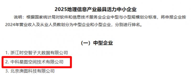 双榜第二丨中科星图、星图空间荣登 2025 地理信息产业百强企业、最具活力中小企业榜单前列  第3张