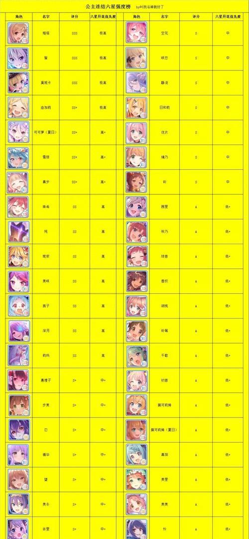 公主连结站位攻略大揭秘（从角色站位顺序到调整技巧）  第1张