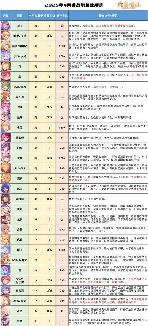公主连结站位攻略大揭秘（从角色站位顺序到调整技巧）  第2张