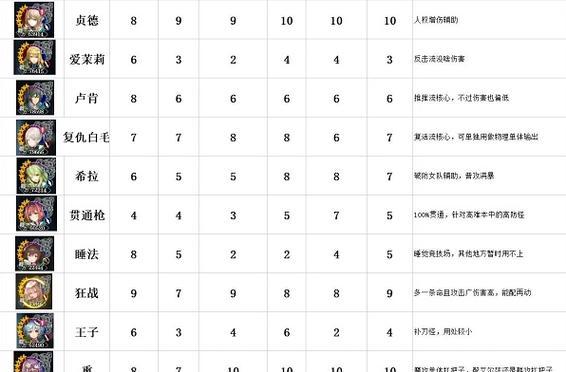 《以苍之骑士团2》主角天赋培养攻略（提升战斗实力）  第1张