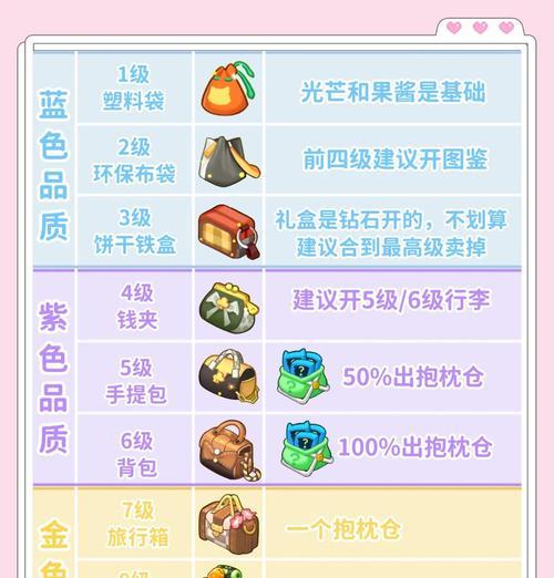 《小森灵石头快速获取攻略》（如何快速获取小森灵石头）  第1张