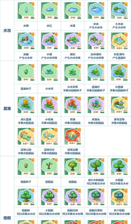 《小森灵石头快速获取攻略》（如何快速获取小森灵石头）  第3张