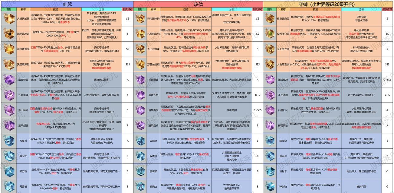 寻仙宝物获取途径有哪些？  第3张