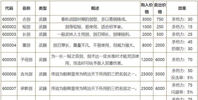 《侠客风云传前传》游戏状态、招式、内功数据表（详解角色状态、招式属性和内功效果）  第1张